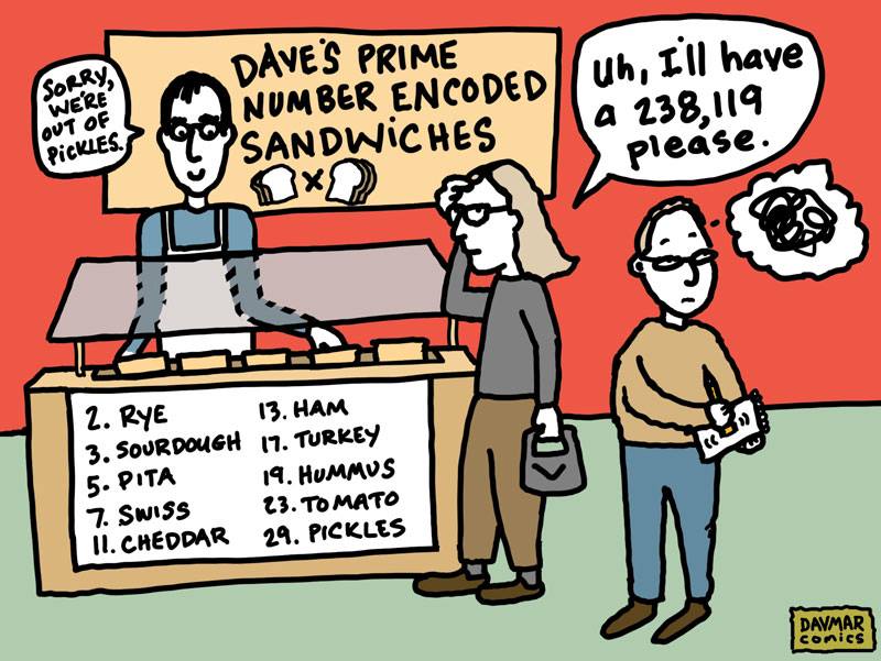 Prime Number Encoded Sandwiches